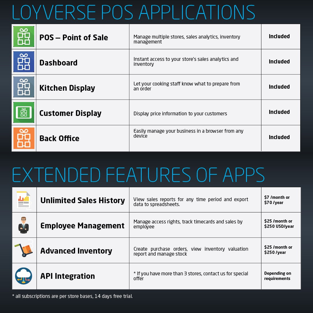Installation & Configuration of Loyverse POS System